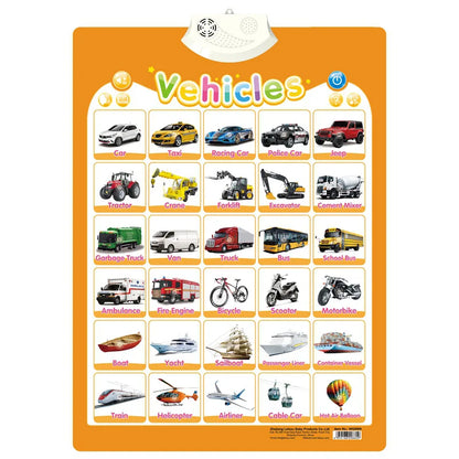 Interactive Talking Poster – Numbers & Alphabet Learning Chart for Toddlers & Kids