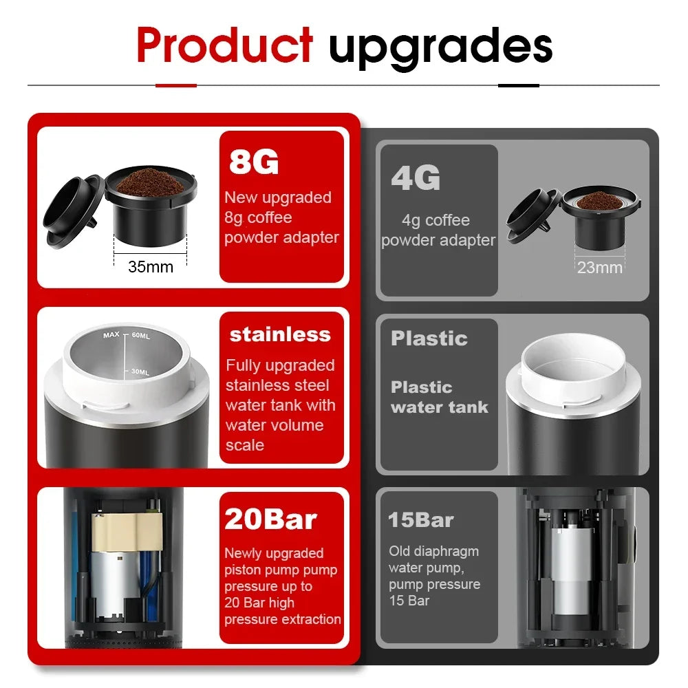 Portable Espresso Coffee Machine – Car, Home & Camping