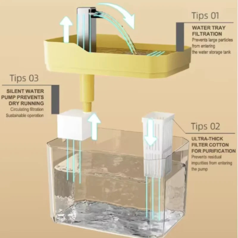 USB Cat Water Fountain with Auto Filter & Anti-Dry Pump