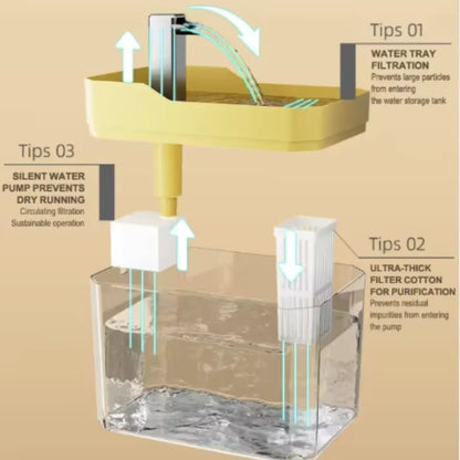 USB Cat Water Fountain with Auto Filter & Anti-Dry Pump