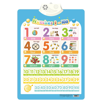 Interactive Talking Poster – Numbers & Alphabet Learning Chart for Toddlers & Kids