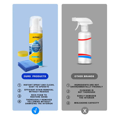 4-in-1 Multi-Enzyme Foam Cleaner — All-Purpose No-Rinse Deep Clean Spray