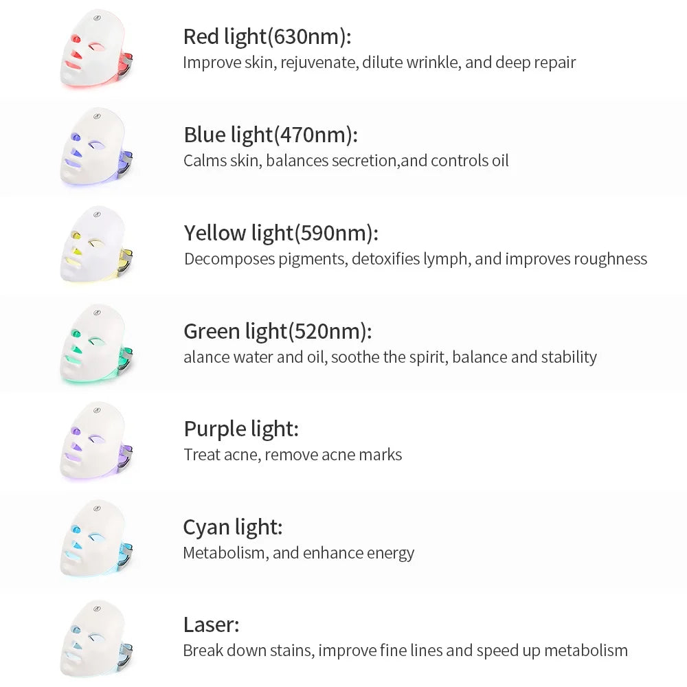 7-Color LED Photon Therapy Face Mask