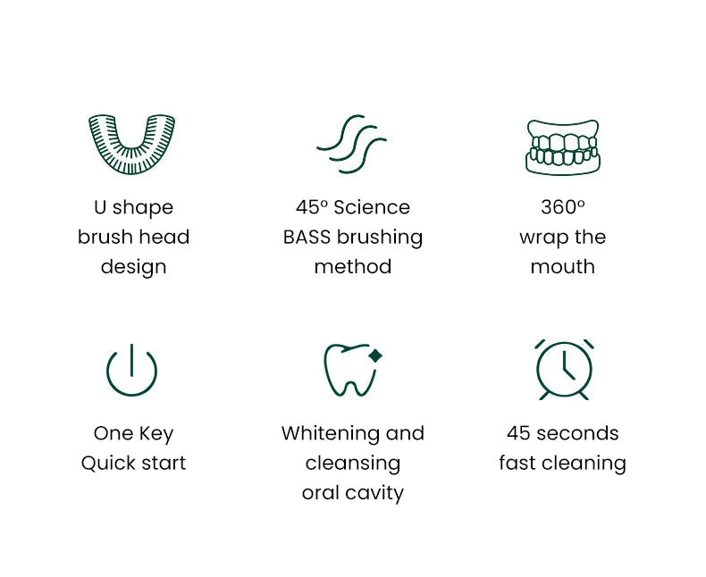 Electric U-Shaped Toothbrush for Adults – 360° Whitening & Gum Care