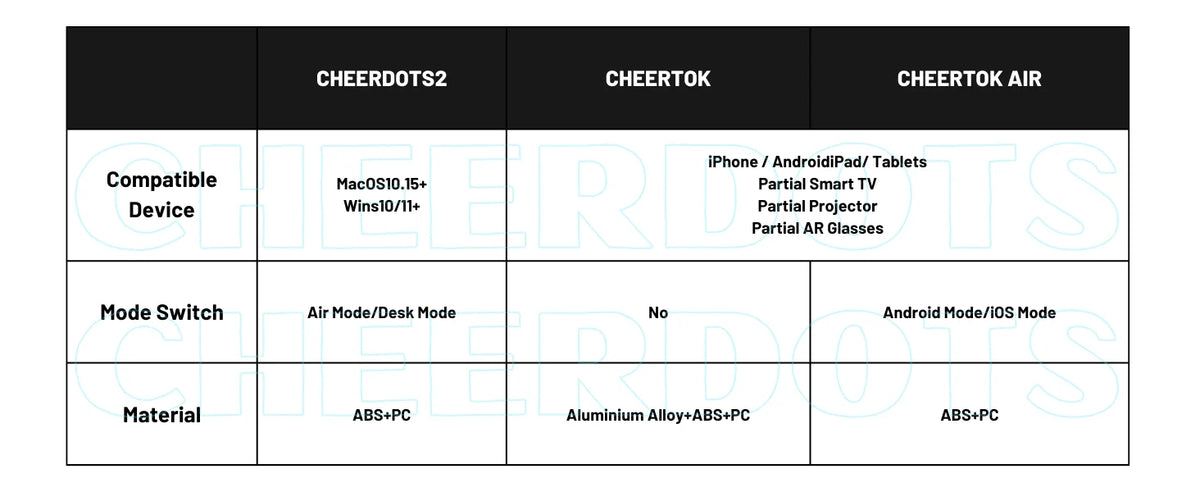 Cheerdots 2 Detachable Air Mouse – Wireless Touchpad & AI Recording