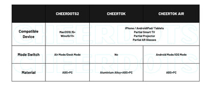 Cheerdots 2 Detachable Air Mouse – Wireless Touchpad & AI Recording