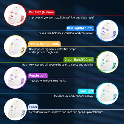 7-Color LED Photon Therapy Face Mask