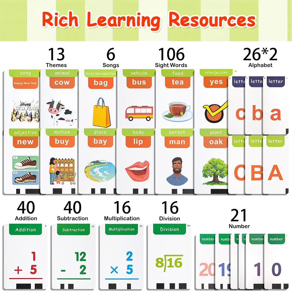 Kids Learning Flash Card Machine – English Spelling, Math & Music Early Education Toy with Sound Feedback – Rechargeable