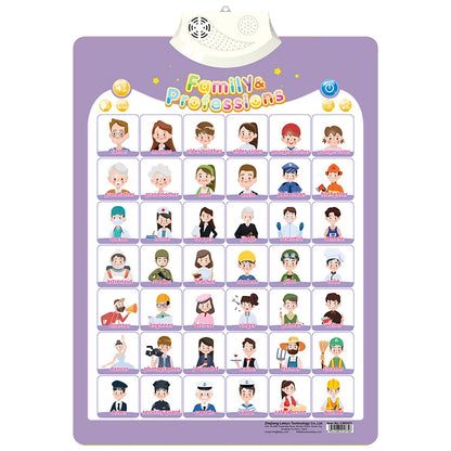 Interactive Talking Poster – Numbers & Alphabet Learning Chart for Toddlers & Kids