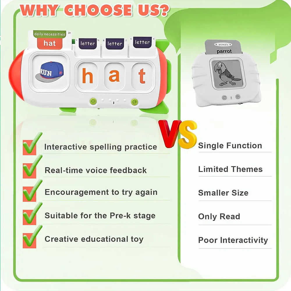 Kids Learning Flash Card Machine – English Spelling, Math & Music Early Education Toy with Sound Feedback – Rechargeable