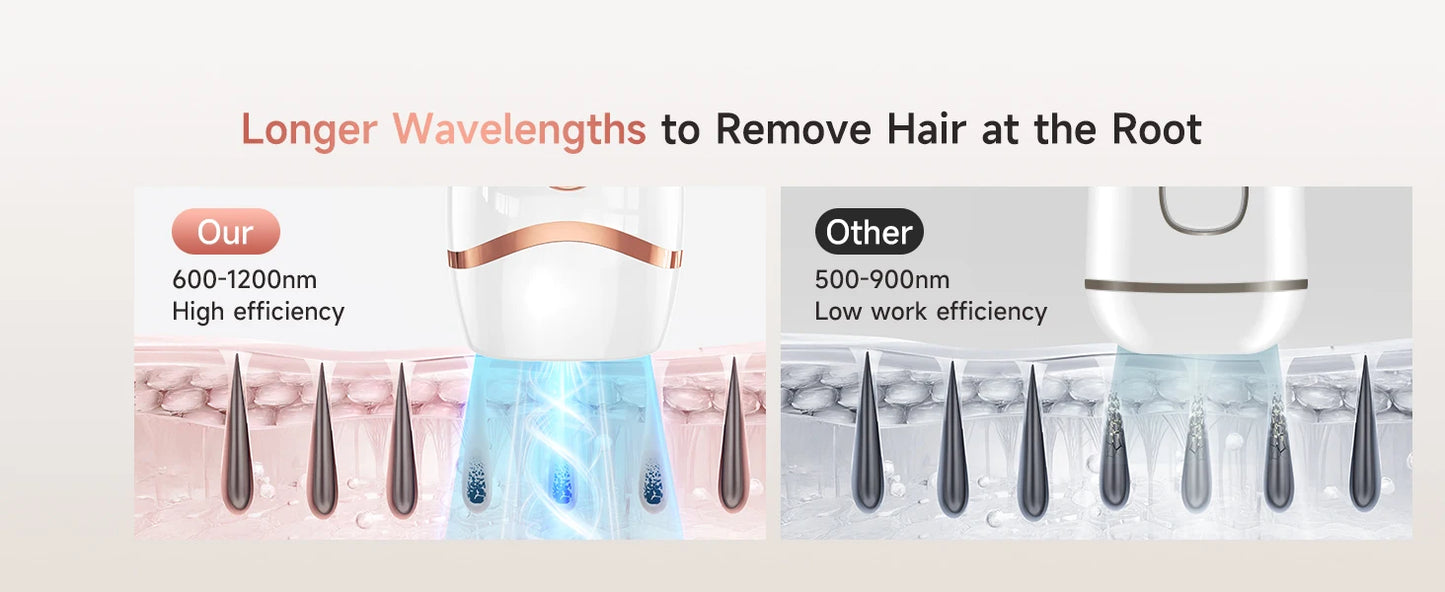 IPL Hair Removal Device — 999,900 Flashes