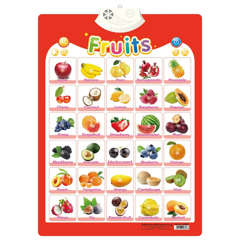 Interactive Talking Poster – Numbers & Alphabet Learning Chart for Toddlers & Kids