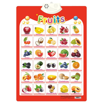 Interactive Talking Poster – Numbers & Alphabet Learning Chart for Toddlers & Kids