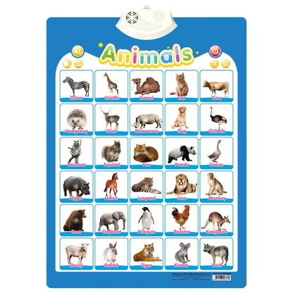 Interactive Talking Poster – Numbers & Alphabet Learning Chart for Toddlers & Kids