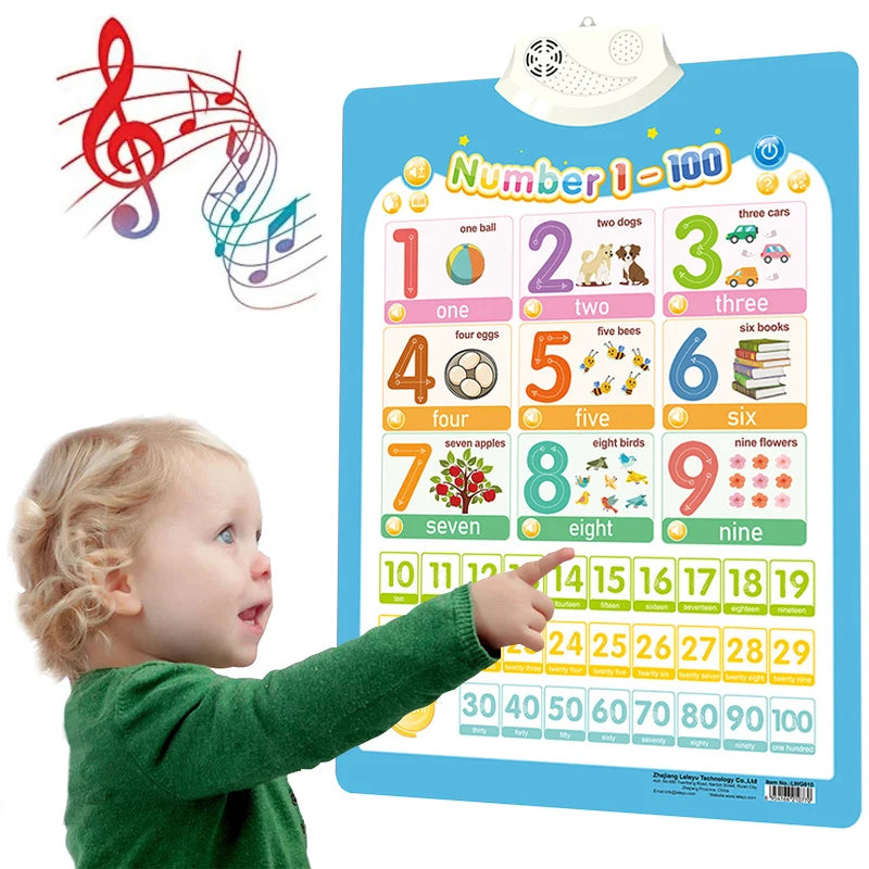 Interactive Talking Poster – Numbers & Alphabet Learning Chart for Toddlers & Kids
