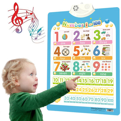 Interactive Talking Poster – Numbers & Alphabet Learning Chart for Toddlers & Kids