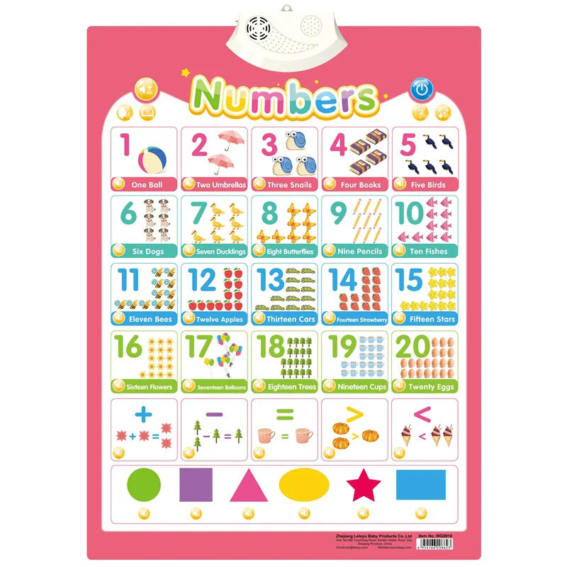 Interactive Talking Poster – Numbers & Alphabet Learning Chart for Toddlers & Kids