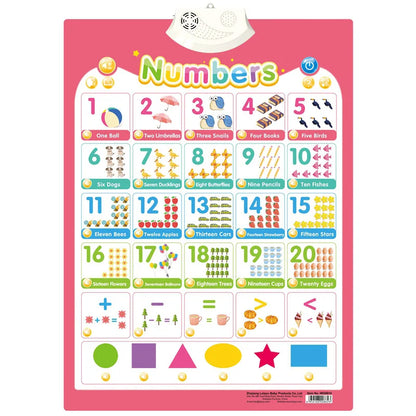 Interactive Talking Poster – Numbers & Alphabet Learning Chart for Toddlers & Kids
